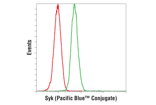 Flow Cytometry Image 1: Syk (D3Z1E) XP® Rabbit mAb (Pacific Blue™ Conjugate)