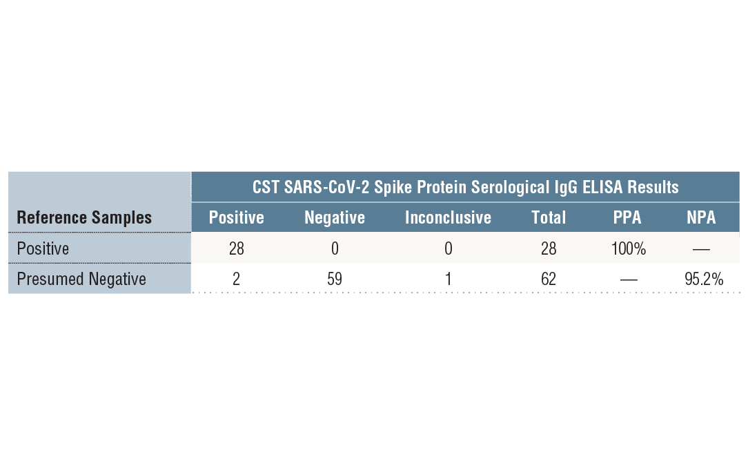  Image 1: SARS-CoV-2 Spike Protein Serological IgG ELISA Kit