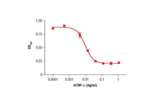  Image 1: Mouse Tumor Necrosis Factor-α (mTNF-α)
