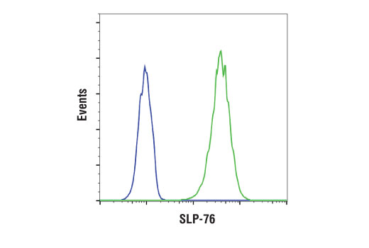 Flow Cytometry Image 1: SLP-76 (D1R1A) Rabbit mAb (BSA and Azide Free)