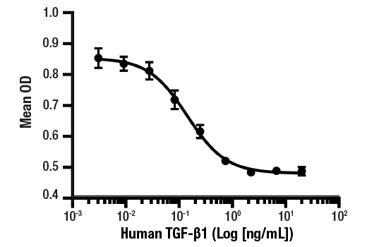  Image 1: Human TGF-β1 Recombinant Protein