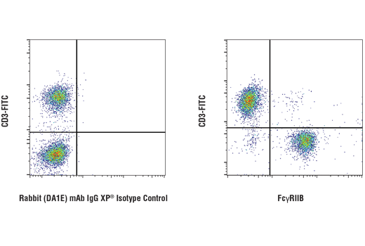 Flow Cytometry Image 2: FcγRIIB (D8F9C) XP<sup>®</sup> Rabbit mAb