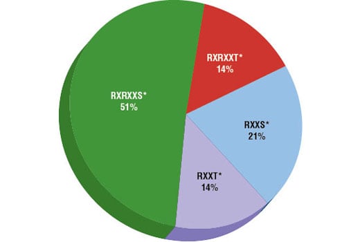 PTMScan Image 2: PTMScan<sup>®</sup> Phospho-Akt Substrate Motif mAb 2 (RXRXXS*/T*) Kit