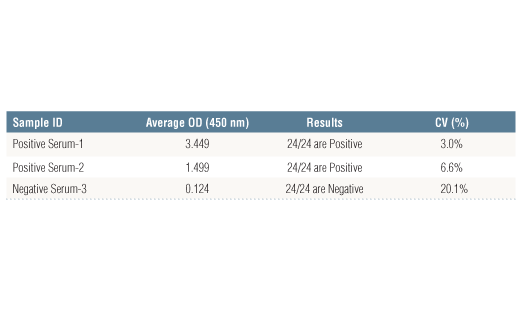 ELISA Image 2: SARS-CoV-2 Spike Protein Serological IgA ELISA Kit