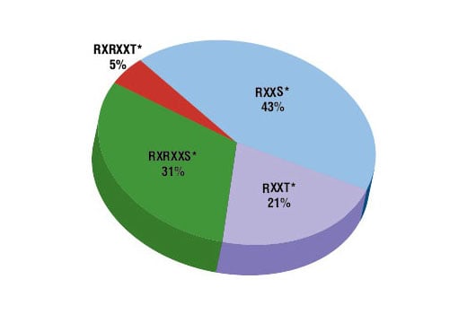 PTMScan Image 2: PTMScan<sup>®</sup> Phospho-Akt Substrate Motif mAb 1 (RXXS*/T*) Kit