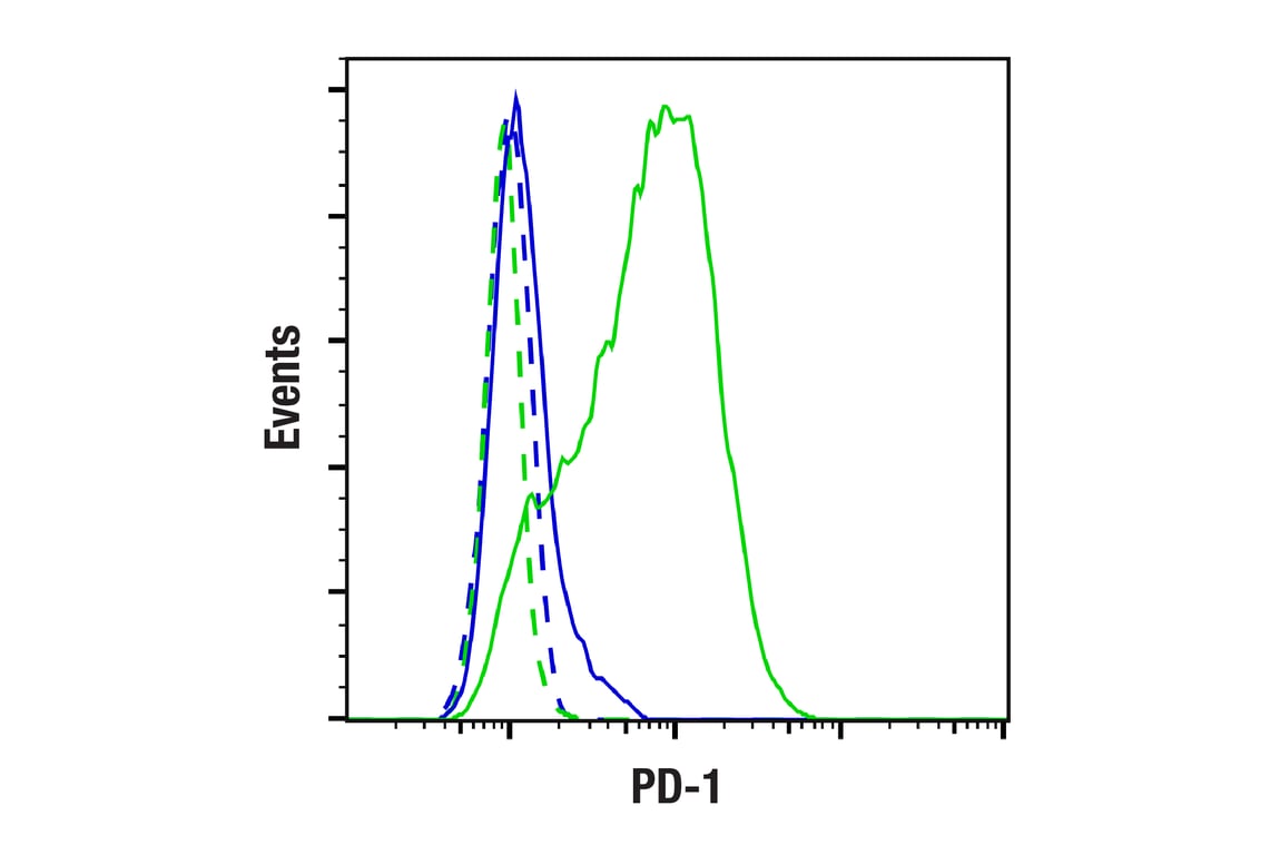 undefined Image 1: PD-1 (Pembrolizumab Biosimilar) Human mAb