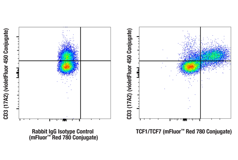 mFluor™ Red 780 Antibody Conjugates