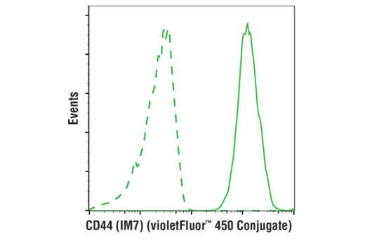 Flow Cytometry Image 1: CD44 (IM7) Rat mAb (violetFluor<sup>™</sup> 450 Conjugate)