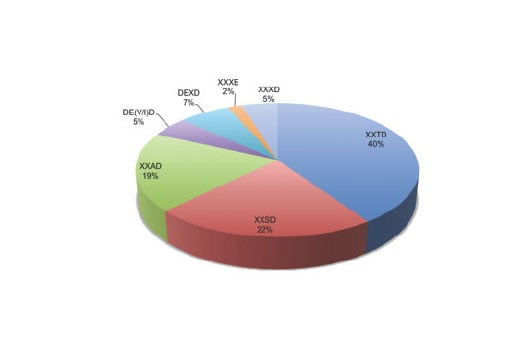 PTMScan Image 2: PTMScan<sup>®</sup> Cleaved Caspase Substrate Motif [DE(T/S/A)D] Kit