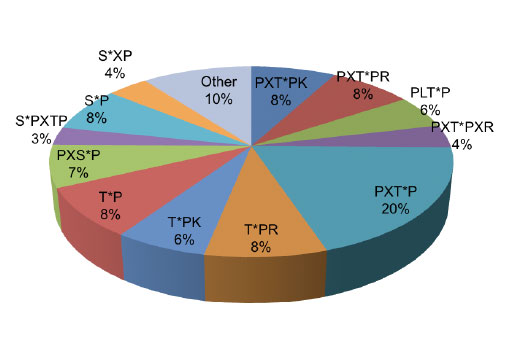 PTMScan® Phospho-MAPK Substrate Motif [PXpTP] Kit: Image 1