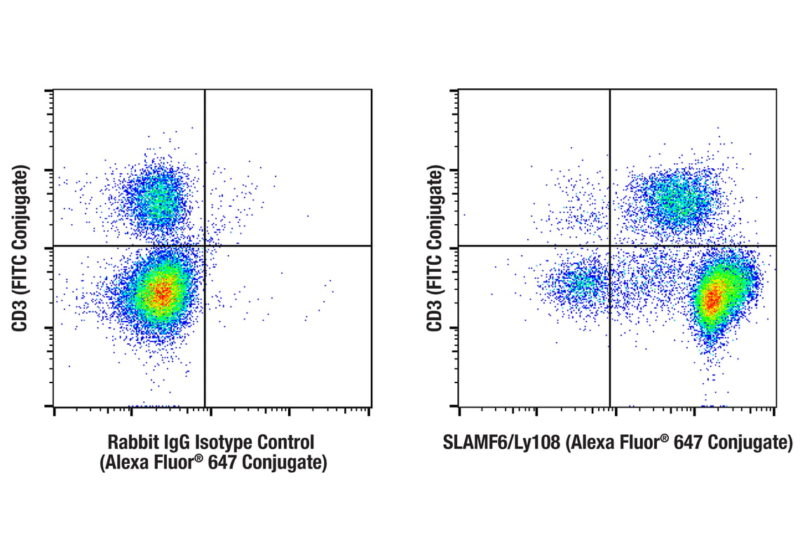 Flow Cytometry Image 1: SLAMF6/Ly108 (E2P7A) Rabbit mAb (Alexa Fluor<sup>®</sup> 647 Conjugate)