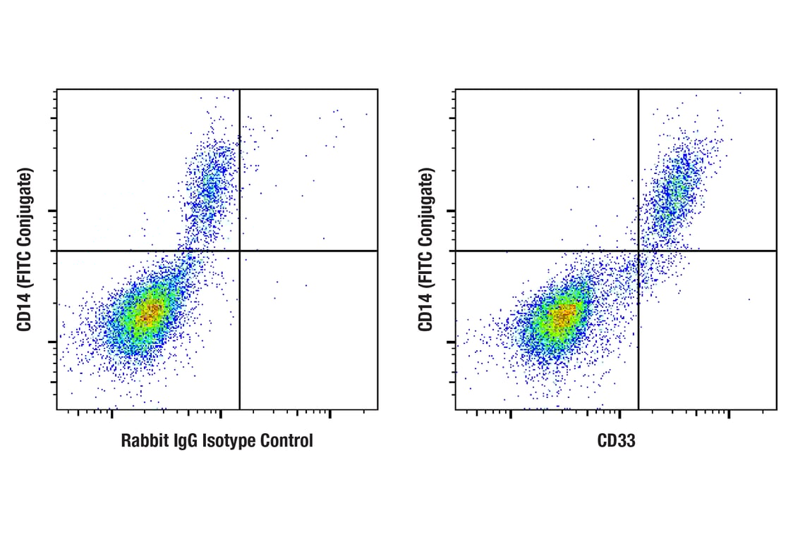 Flow Cytometry Image 1: CD33 (E6V7H) Rabbit mAb