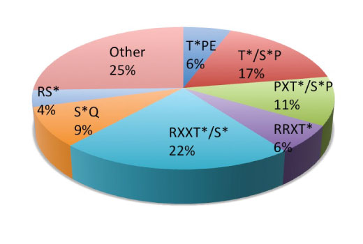 PTMScan Image 1: PTMScan<sup>®</sup> Phospho-Ser/Thr Motif [pS/T] Kit