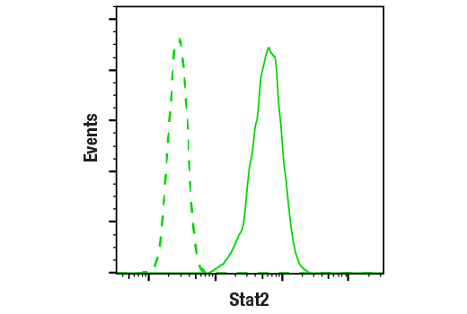 undefined Image 61: Microglia Cross Module Antibody Sampler Kit