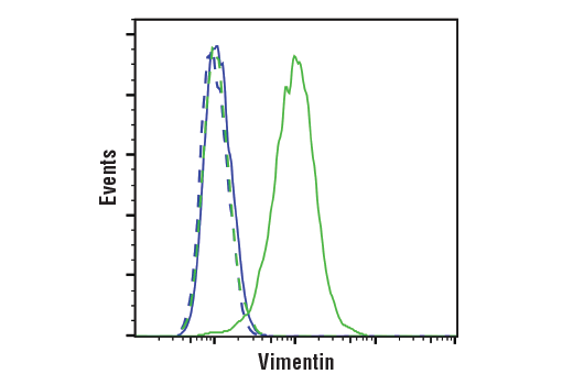 undefined Image 45: Cell Fractionation Antibody Sampler Kit