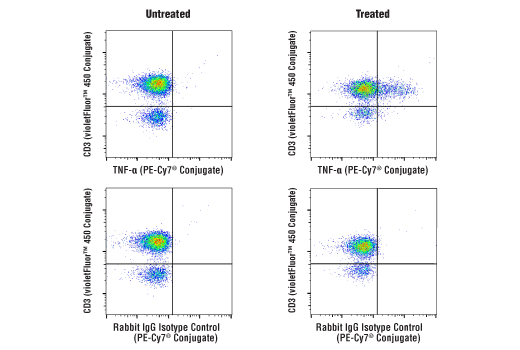 Flow Cytometry Image 1: TNF-α (D1G2) Rabbit mAb (PE-Cy7<sup>®</sup> Conjugate)