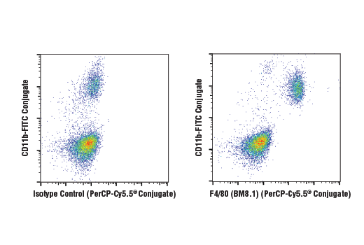 Flow Cytometry Image 1: F4/80 (BM8.1) Rat mAb (PerCP-Cy5.5® Conjugate)