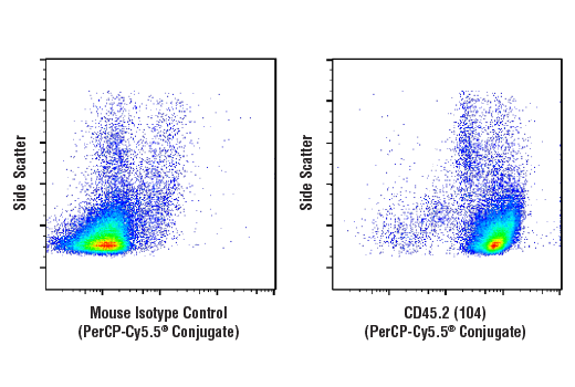 Flow Cytometry Image 1: CD45.2 (104) Mouse mAb (PerCP-Cy5.5<sup>®</sup> Conjugate)