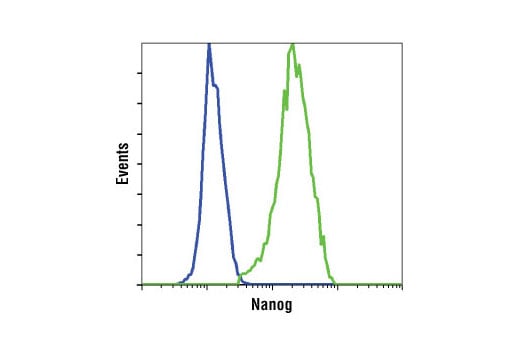 Flow Cytometry Image 1: Nanog (D73G4) XP<sup>®</sup> Rabbit mAb