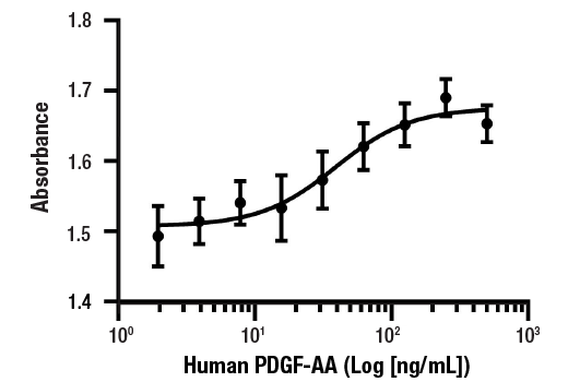 undefined Image 1: Human PDGF-AA Recombinant Protein