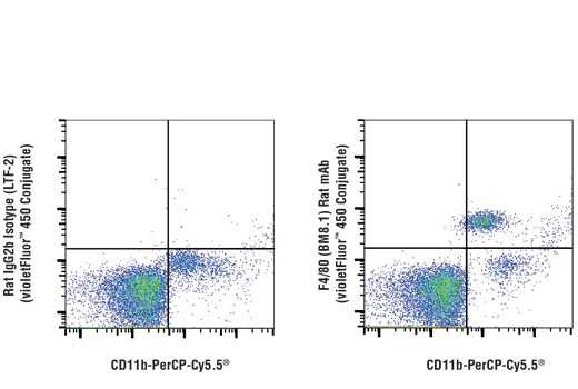 Flow Cytometry Image 1: F4/80 (BM8.1) Rat mAb (violetFluor<sup>™</sup> 450 Conjugate)