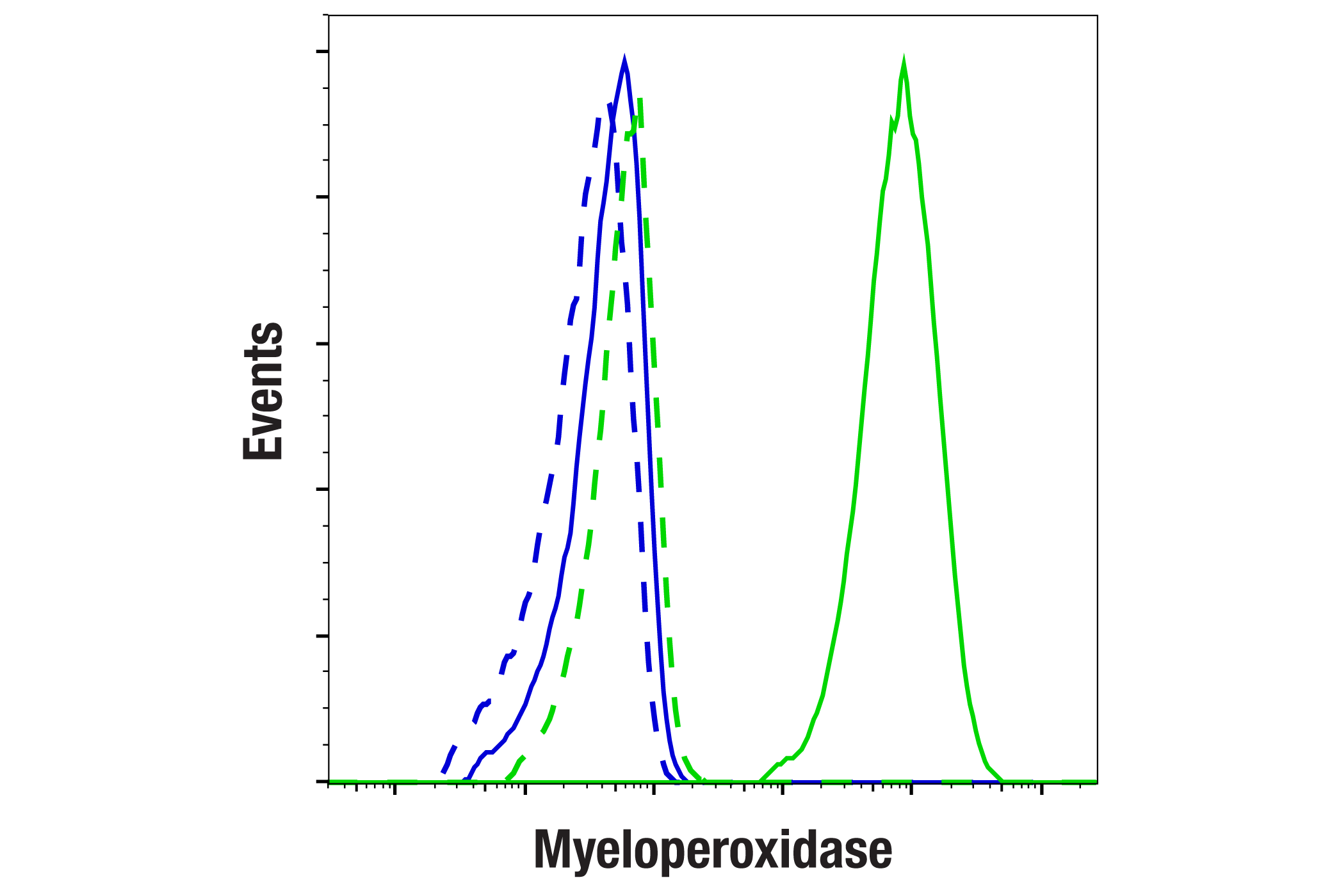 Flow Cytometry Image 2: Myeloperoxidase (E2Z8J) Rabbit mAb