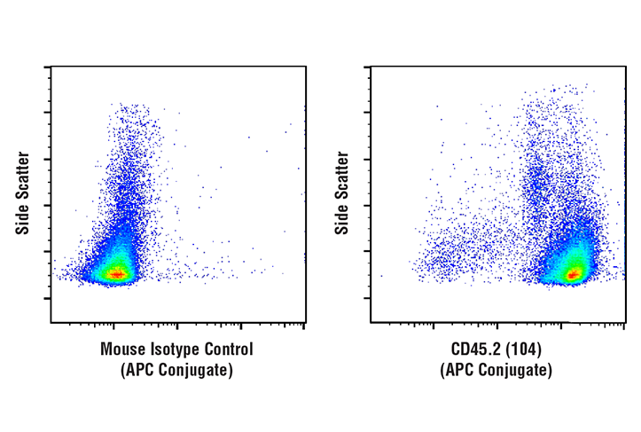 Flow Cytometry Image 1: CD45.2 (104) Mouse mAb (APC Conjugate)