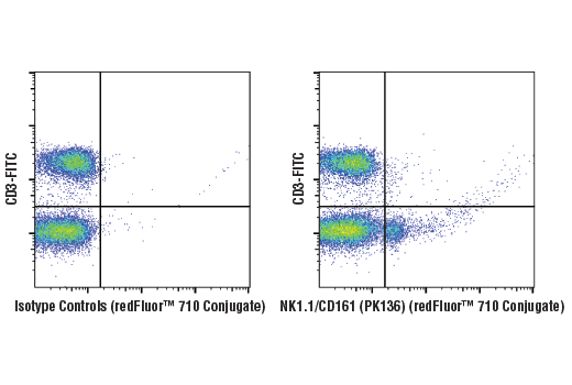Flow Cytometry Image 2: NK1.1/CD161 (PK136) Mouse mAb (redFluor™ 710 Conjugate)