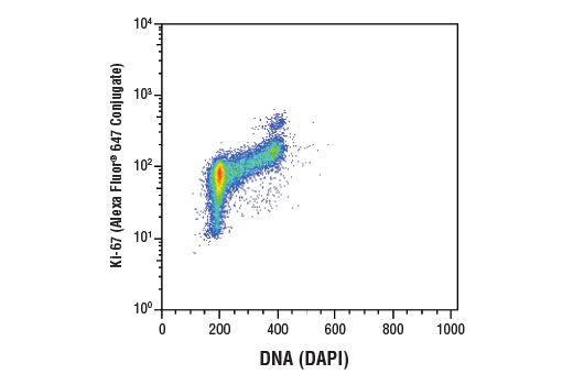 Flow Cytometry Image 1: DAPI