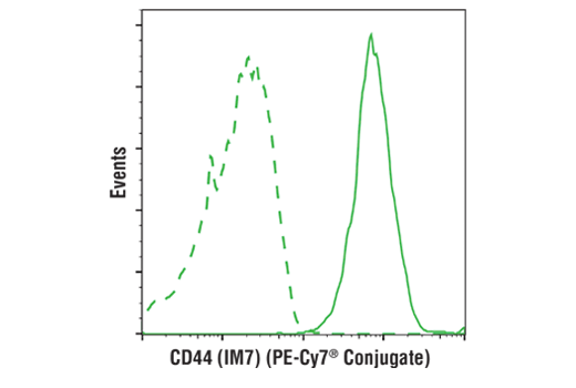 Flow Cytometry Image 2: CD44 (IM7) Rat mAb (PE-Cy7® Conjugate)
