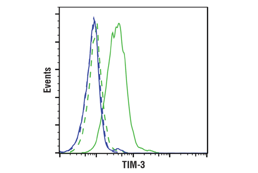  Image 84: Human Exhausted CD8+ T Cell IHC Antibody Sampler Kit