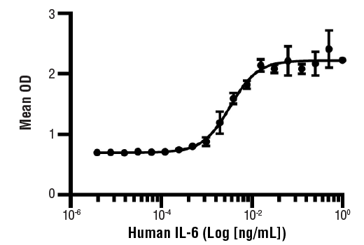  Image 1: Human IL-6 Recombinant Protein