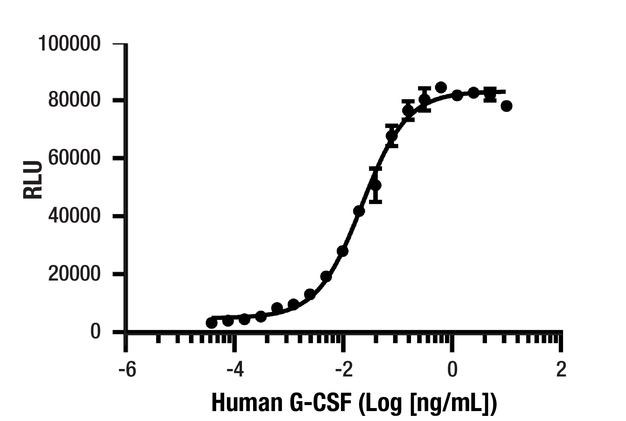  Image 2: Human G-CSF Recombinant Protein
