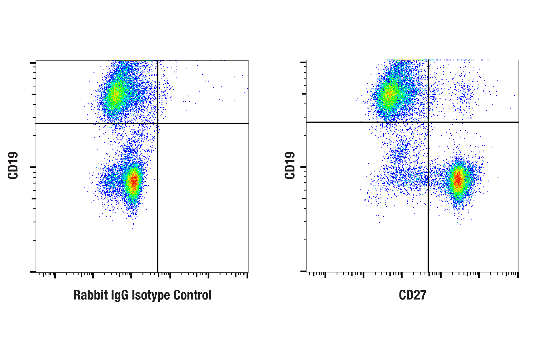 Flow Cytometry Image 2: CD27 (F3R2V) Rabbit mAb