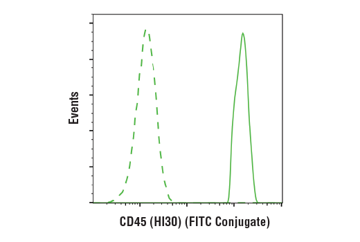 Flow Cytometry Image 4: Human Natural Killer Cell Markers Flow Cytometry Panel