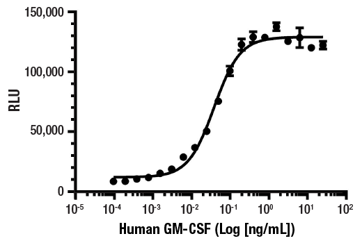  Image 1: Human GM-CSF Recombinant Protein