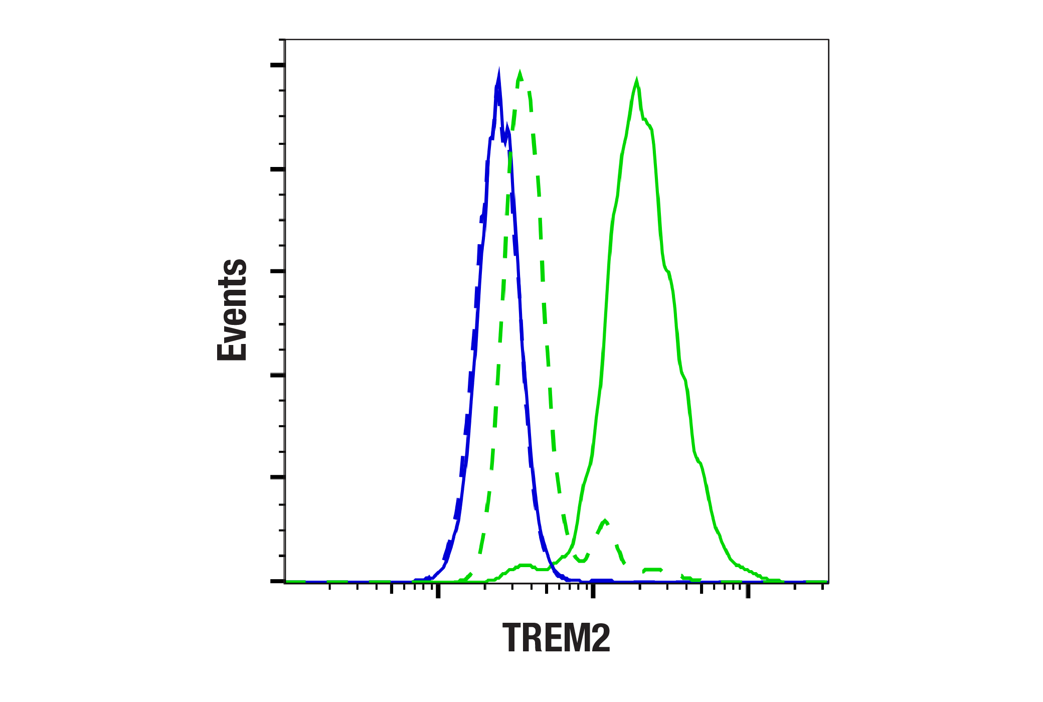  Image 3: Human TREM2 Activity Antibody Sampler Kit