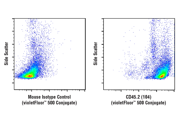 Flow Cytometry Image 1: CD45.2 (104) Mouse mAb (violetFluor™ 500 Conjugate)
