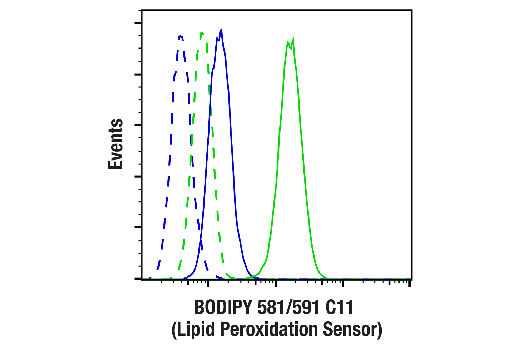 BODIPY 581/591 C11 (Lipid Peroxidation Sensor) | Cell Signaling Technology