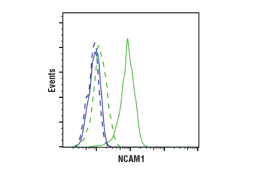  Image 82: Human Immune Cell Phenotyping IHC Antibody Sampler Kit