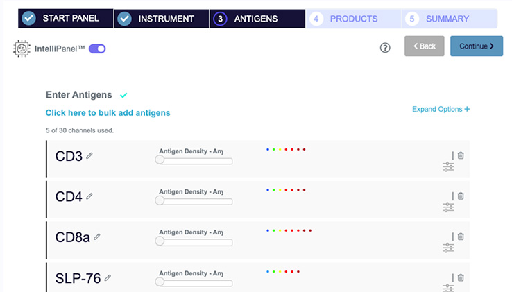 Flow Cytometry Panel Builder